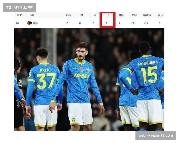 狼队遭遇十连败且仅入九球 保级形势严峻濒临历史最差纪录 狼队遭遇十连败且仅入九球 保级形势严峻濒临历史最差纪录